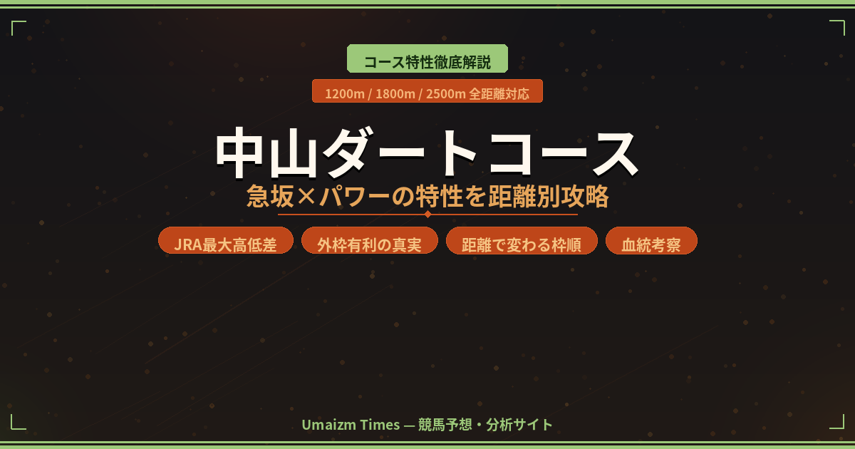 【中山ダートコース】1200m・1800m・2500mの特性・枠順・血統傾向を完全攻略